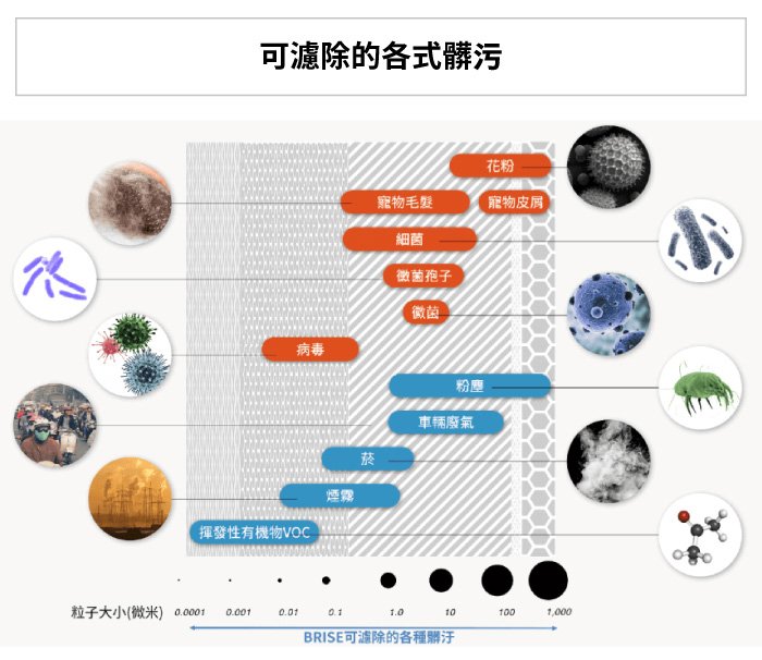 BRISE C200 專用前置活性碳濾網 (6片裝) - c200 filter 02