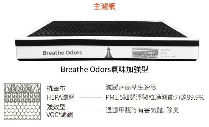 BRISE C200 專用前置活性碳濾網 (6片裝) - c200 filter 04