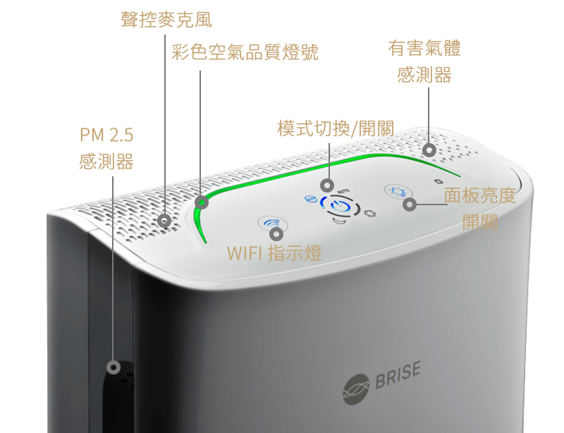 哪裡可以買 BRISE C200 空氣清淨機？ - BRISE面板 e1512290144615