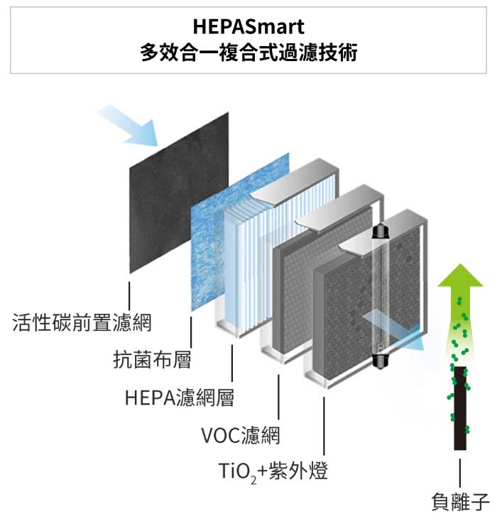 BRISE C600 4合一主濾網 Breathe Combo (2片裝) - C600濾網 1