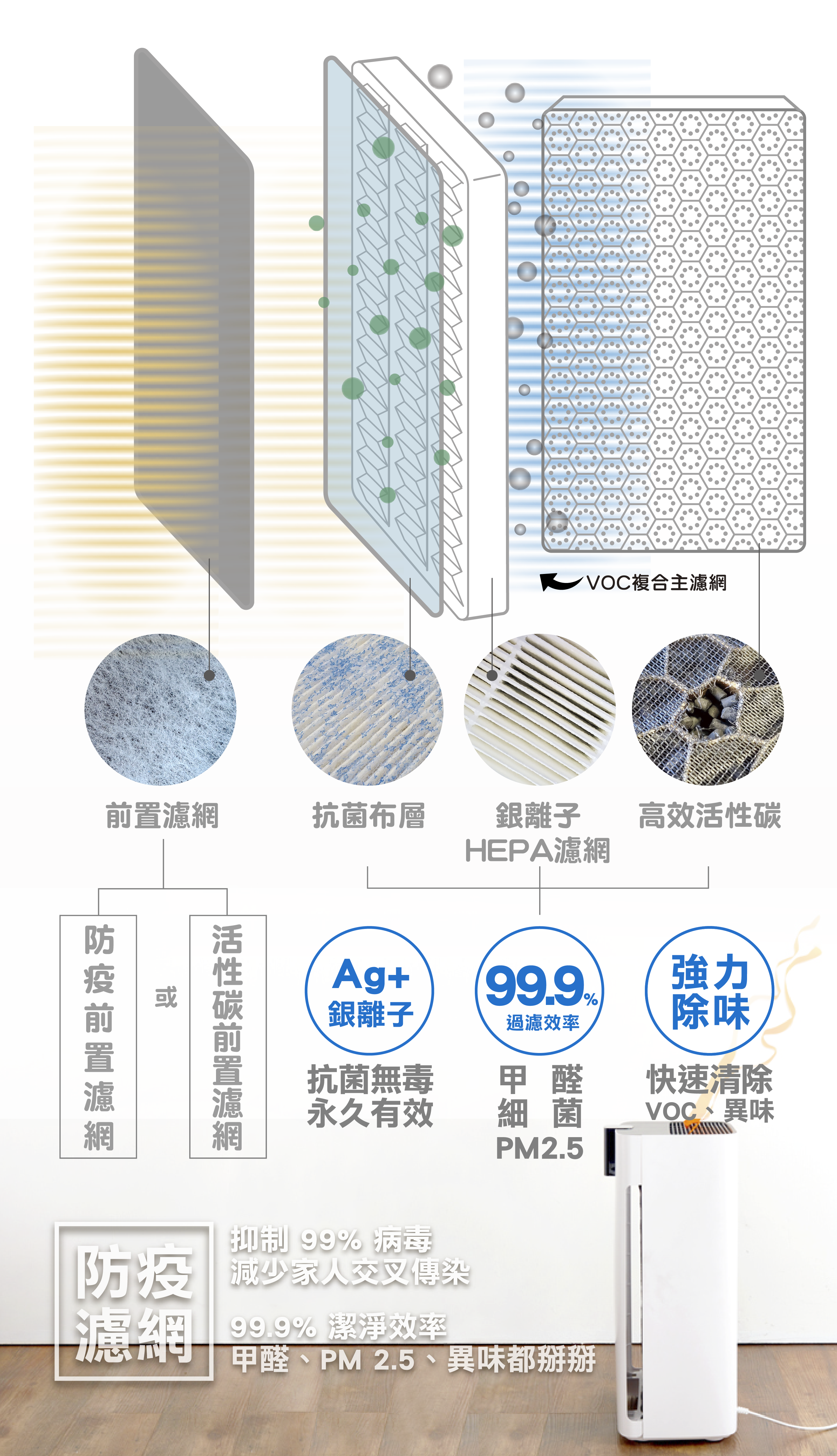 BRISE C360 專用活性碳前置濾網 Breathe Carbon (1年份) - 1119 倒數優惠 06