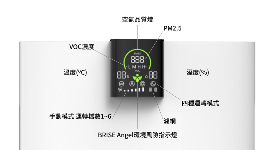 【BRISE】C360 抗敏寶貝空氣清淨機 - C360 面板