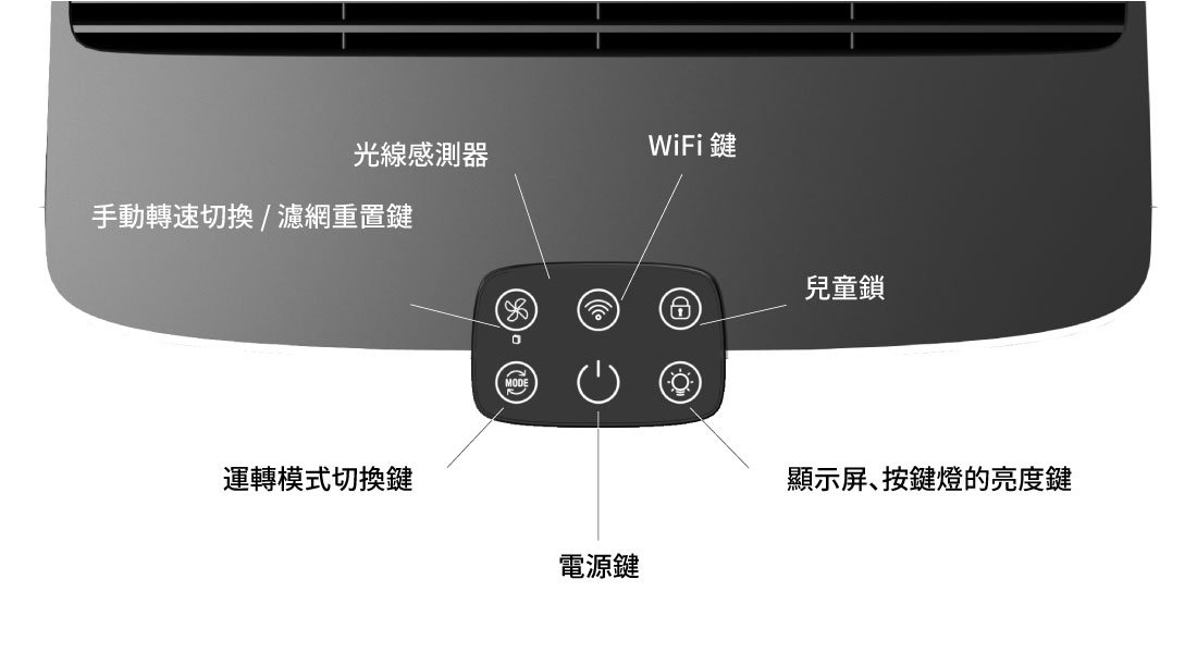 【BRISE】C360 抗敏寶貝空氣清淨機 - C360 頂部按鈕