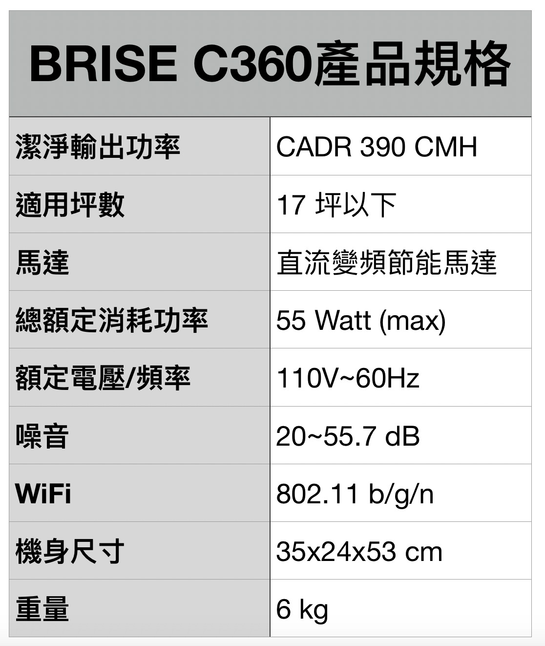 【BRISE】C360 抗敏寶貝空氣清淨機 - 規格