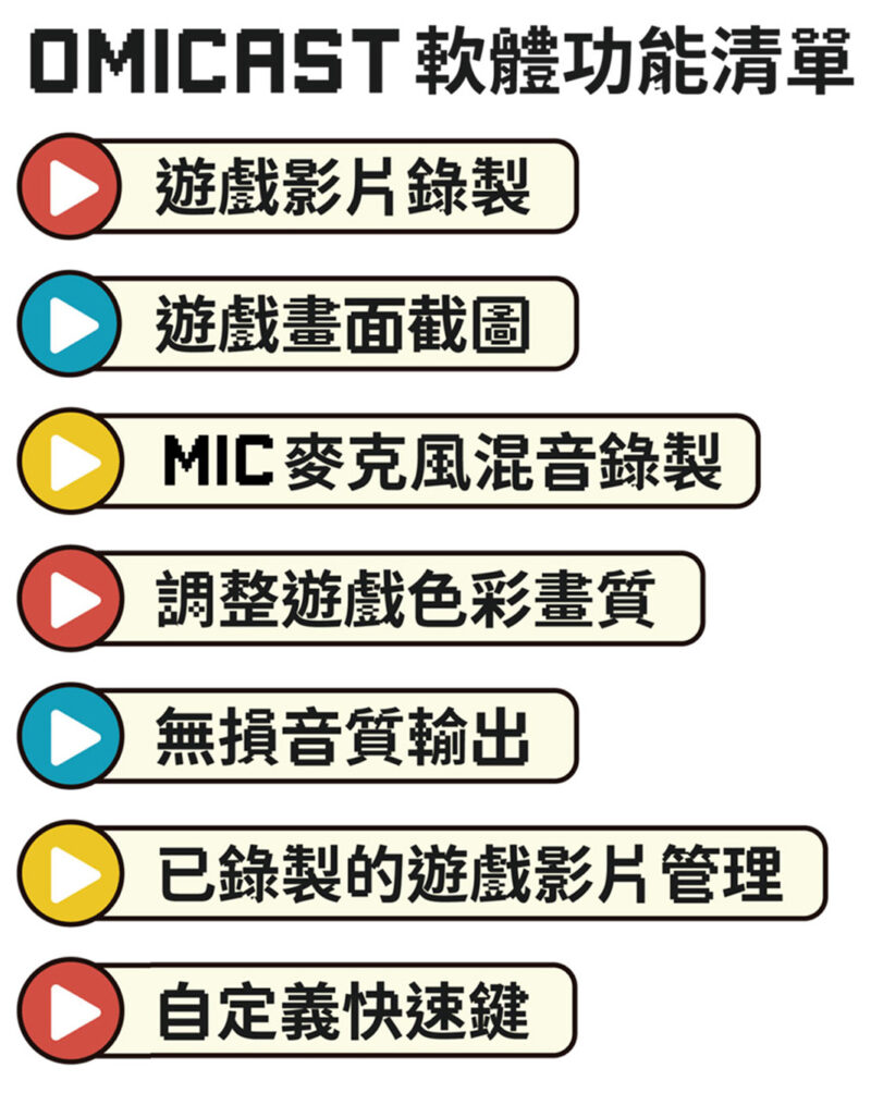 【限時 8 折】OmiPlay 遊戲影音傳輸器｜在筆電上爽玩遊戲主機 - omiplay m 07