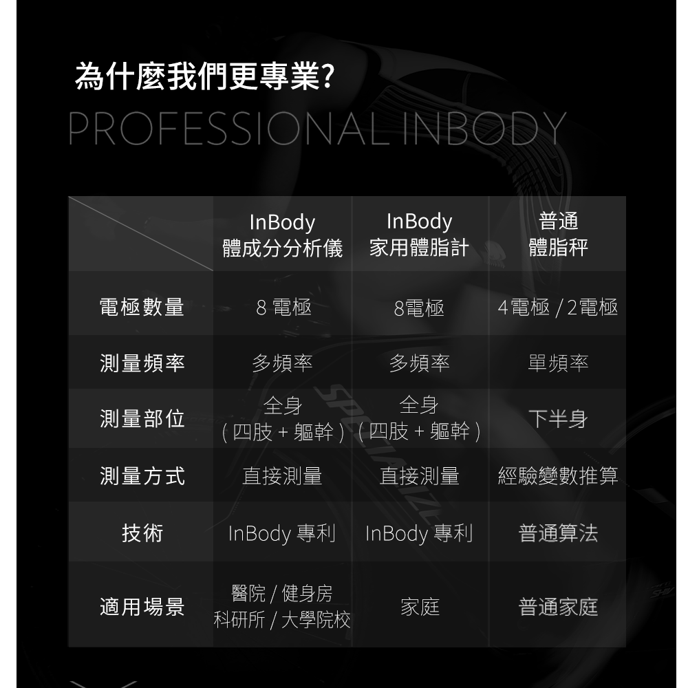 韓國 InBody 體脂計家用版-白色 (H20B) - 3