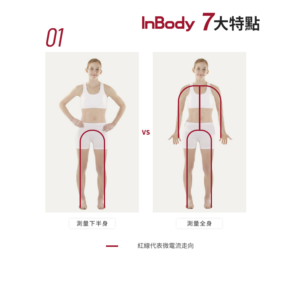 韓國 InBody 體脂計家用版-白色 (H20B) - 4