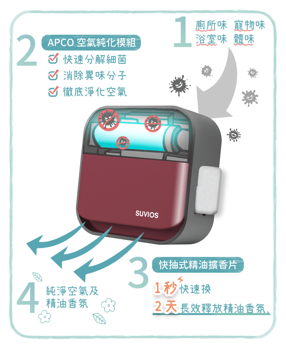 小芳純森 空氣淨化擴香儀（淨化空氣x長效擴香） - snano 05