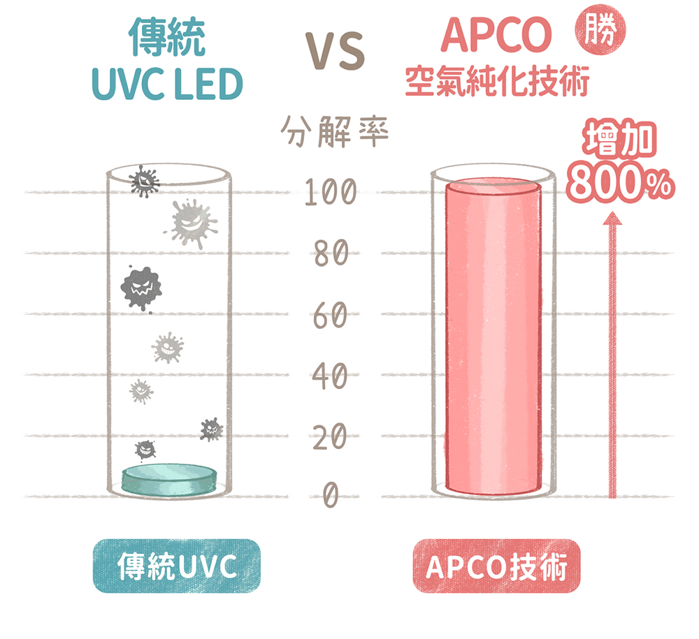 小芳純森 空氣淨化擴香儀（淨化空氣x長效擴香） - snano 08