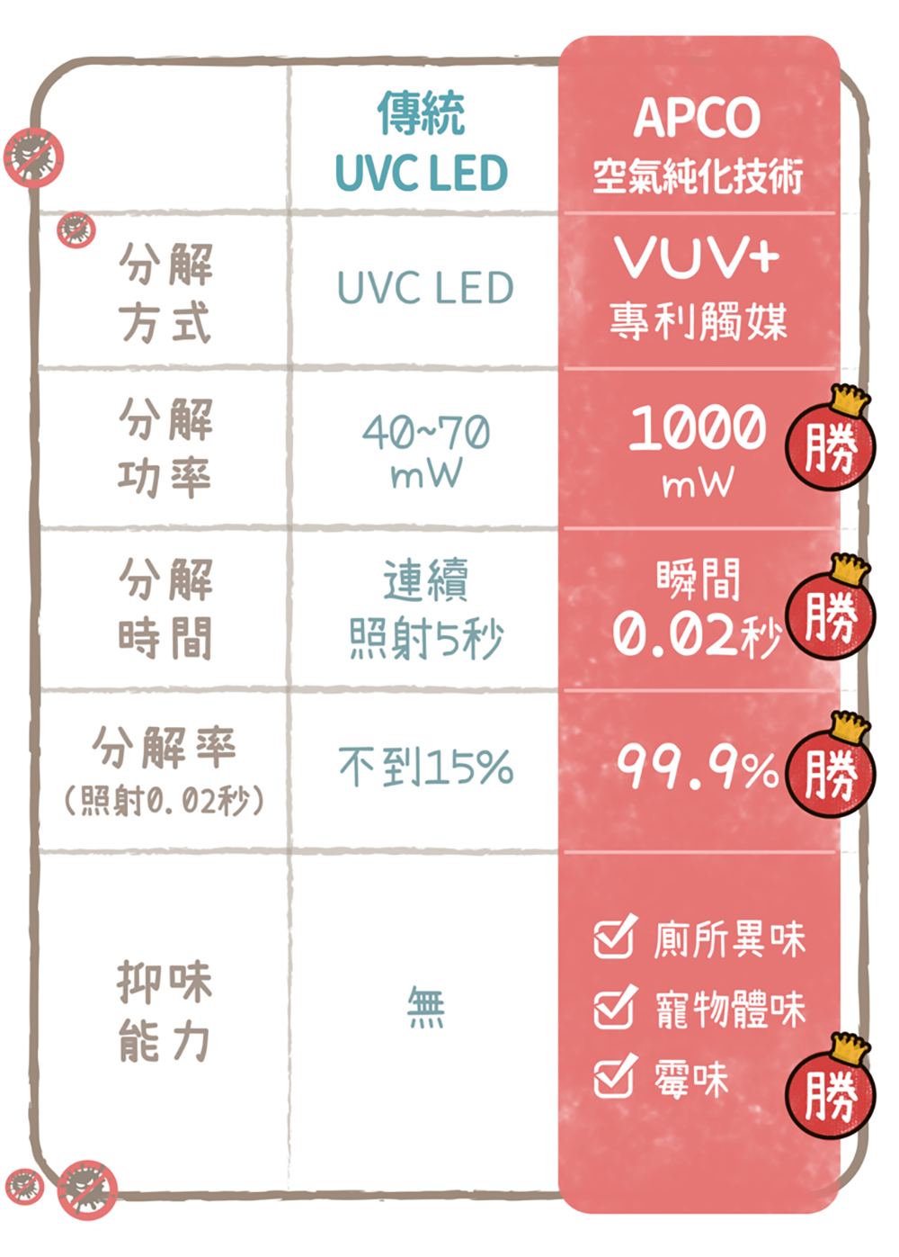 小芳純森 空氣淨化擴香儀（淨化空氣x長效擴香） - snano 10