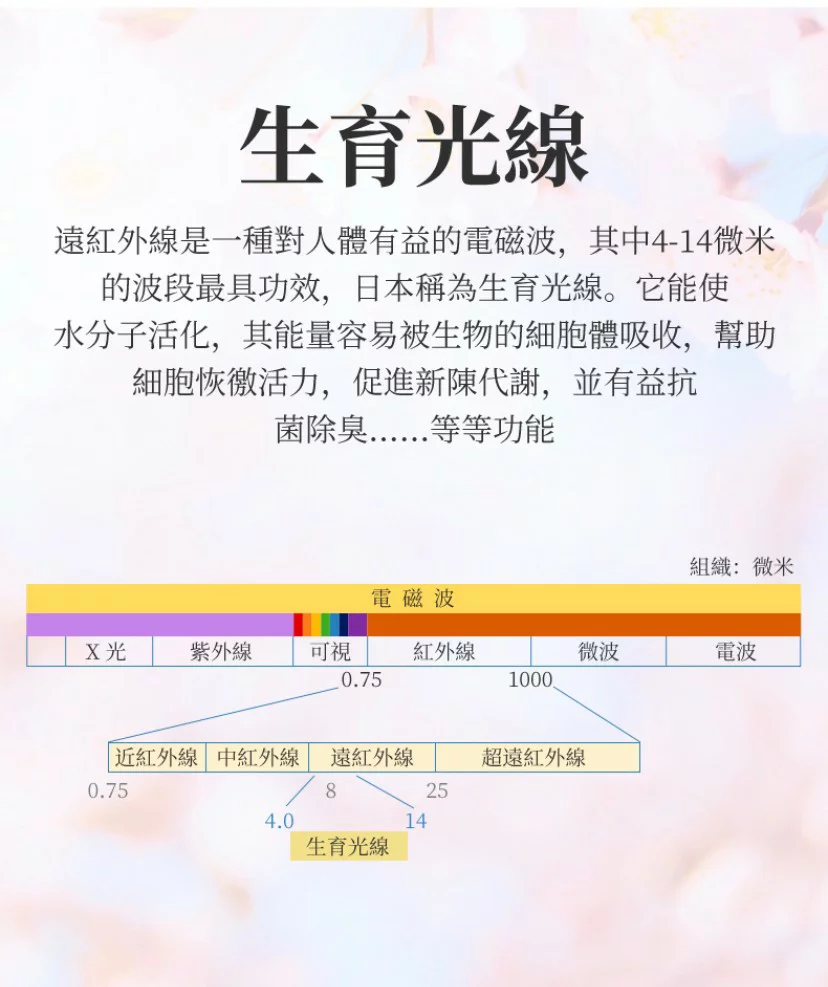 【艾瑪團購】茵芙瑞特 遠紅外線能量保溫瓶 - 1